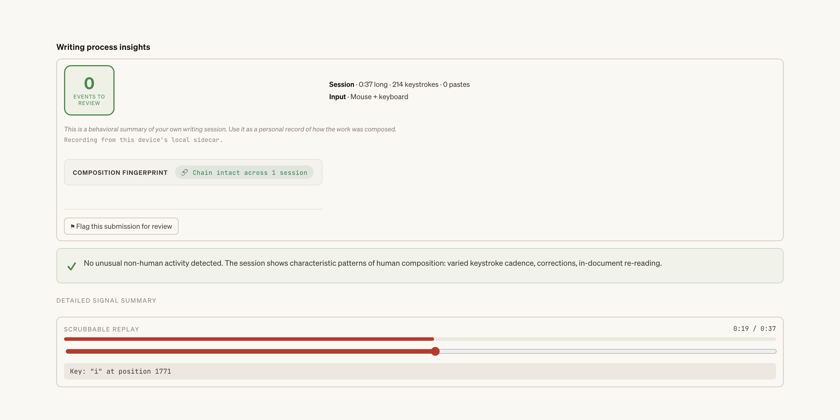 The Red Stet writing-process review — a behavioral summary of a recorded session (length, keystrokes, pastes), a clean integrity read, and a scrubbable replay timeline scrubbed to the middle of the session.